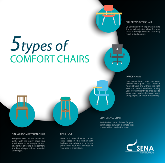 5 types of comfort chairs
